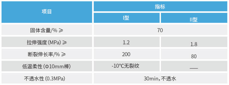 雨中情